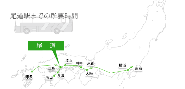 尾道駅までの所要時間