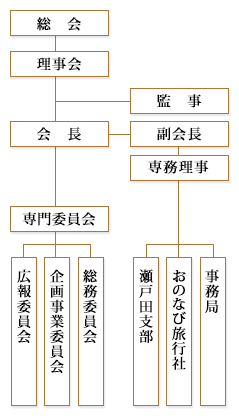 組織図