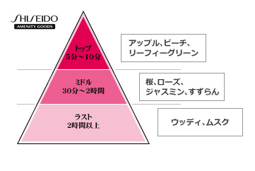 尾道 桜の香りオードパルファム 尾道の桜特集 香水など の一覧 おのなびショップ 尾道 桜の香りオードパルファム 尾道の桜特集 香水など の一覧 おのなびショップ